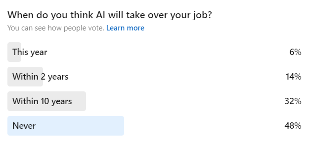 When do you think AI will take over your job?